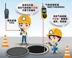 乐平有限空间安全作业操作规程